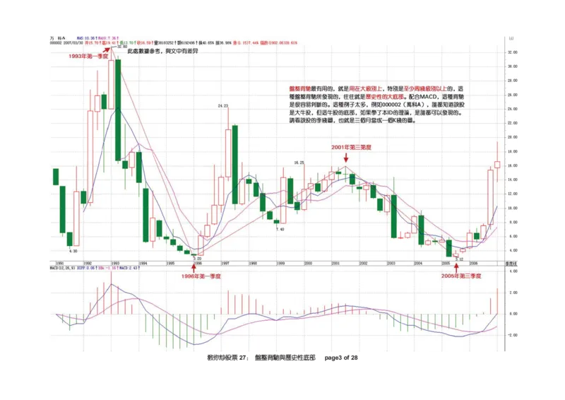 土匪版《教你炒股票》_绝版书_天涯系列_t涯_天涯全集（更全，但部分需解压）_缠中说禅