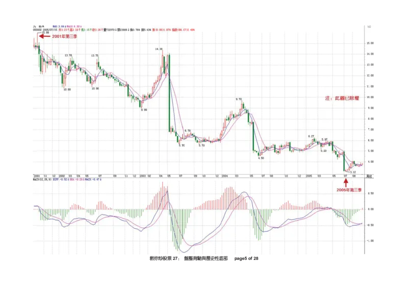 土匪版《教你炒股票》_绝版书_天涯系列_t涯_天涯全集（更全，但部分需解压）_缠中说禅