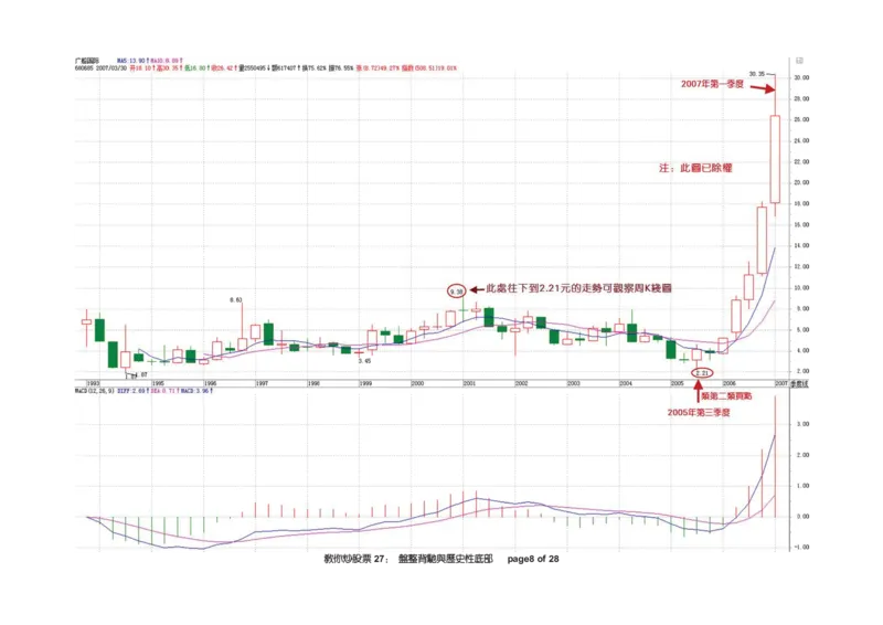 土匪版《教你炒股票》_绝版书_天涯系列_t涯_天涯全集（更全，但部分需解压）_缠中说禅