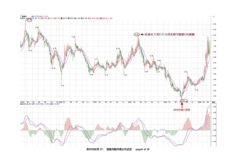 土匪版《教你炒股票》_绝版书_天涯系列_t涯_天涯全集（更全，但部分需解压）_缠中说禅
