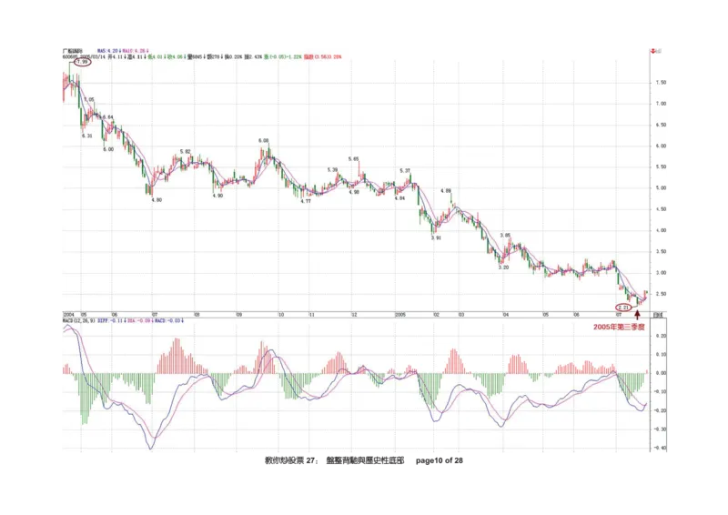 土匪版《教你炒股票》_绝版书_天涯系列_t涯_天涯全集（更全，但部分需解压）_缠中说禅