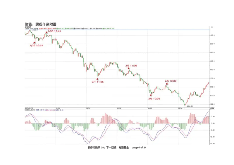 土匪版《教你炒股票》_绝版书_天涯系列_t涯_天涯全集（更全，但部分需解压）_缠中说禅
