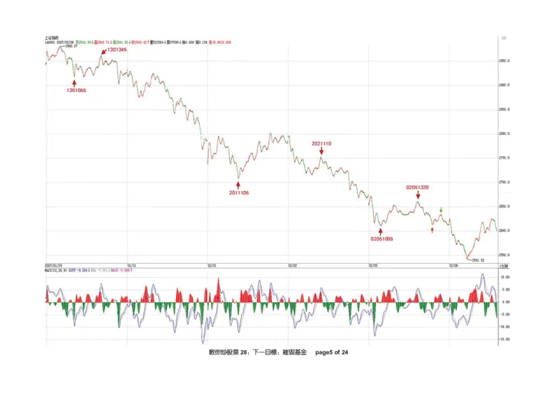 土匪版《教你炒股票》_绝版书_天涯系列_t涯_天涯全集（更全，但部分需解压）_缠中说禅