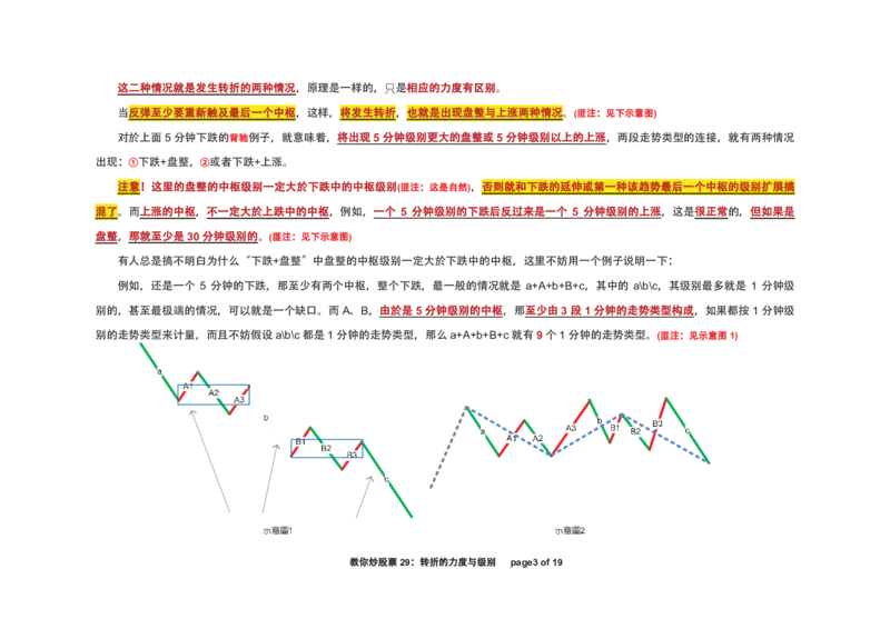 土匪版《教你炒股票》_绝版书_天涯系列_t涯_天涯全集（更全，但部分需解压）_缠中说禅