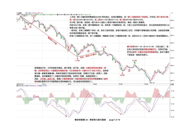 土匪版《教你炒股票》_绝版书_天涯系列_t涯_天涯全集（更全，但部分需解压）_缠中说禅