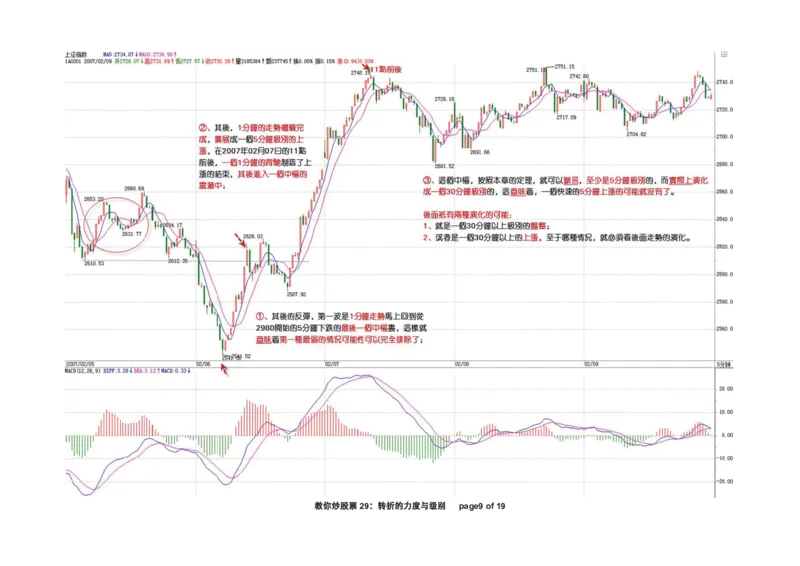 土匪版《教你炒股票》_绝版书_天涯系列_t涯_天涯全集（更全，但部分需解压）_缠中说禅