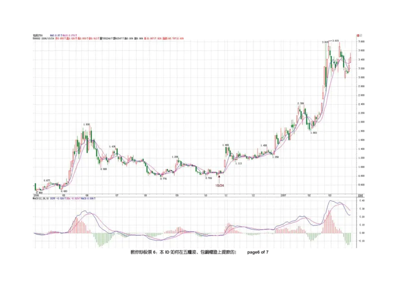 土匪版《教你炒股票》_绝版书_天涯系列_t涯_天涯全集（更全，但部分需解压）_缠中说禅