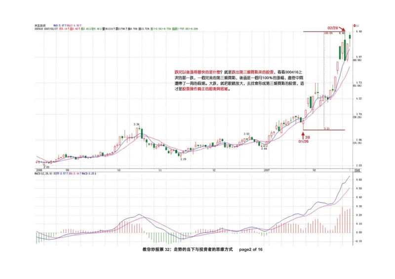 土匪版《教你炒股票》_绝版书_天涯系列_t涯_天涯全集（更全，但部分需解压）_缠中说禅
