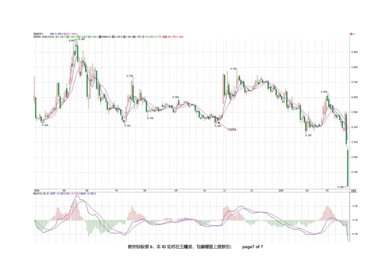 土匪版《教你炒股票》_绝版书_天涯系列_t涯_天涯全集（更全，但部分需解压）_缠中说禅