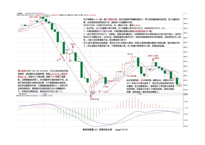土匪版《教你炒股票》_绝版书_天涯系列_t涯_天涯全集（更全，但部分需解压）_缠中说禅