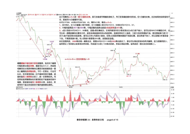 土匪版《教你炒股票》_绝版书_天涯系列_t涯_天涯全集（更全，但部分需解压）_缠中说禅