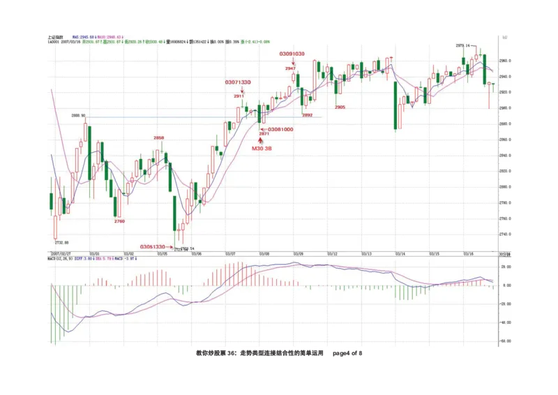 土匪版《教你炒股票》_绝版书_天涯系列_t涯_天涯全集（更全，但部分需解压）_缠中说禅