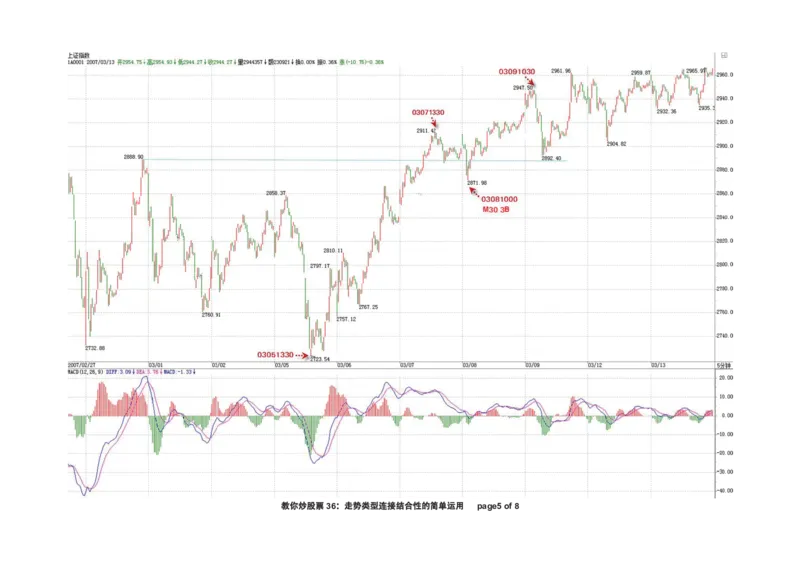 土匪版《教你炒股票》_绝版书_天涯系列_t涯_天涯全集（更全，但部分需解压）_缠中说禅