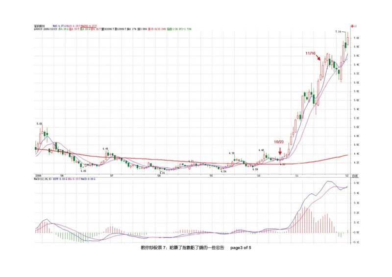 土匪版《教你炒股票》_绝版书_天涯系列_t涯_天涯全集（更全，但部分需解压）_缠中说禅