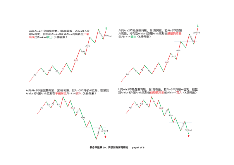 土匪版《教你炒股票》_绝版书_天涯系列_t涯_天涯全集（更全，但部分需解压）_缠中说禅