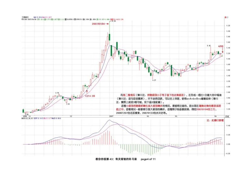 土匪版《教你炒股票》_绝版书_天涯系列_t涯_天涯全集（更全，但部分需解压）_缠中说禅