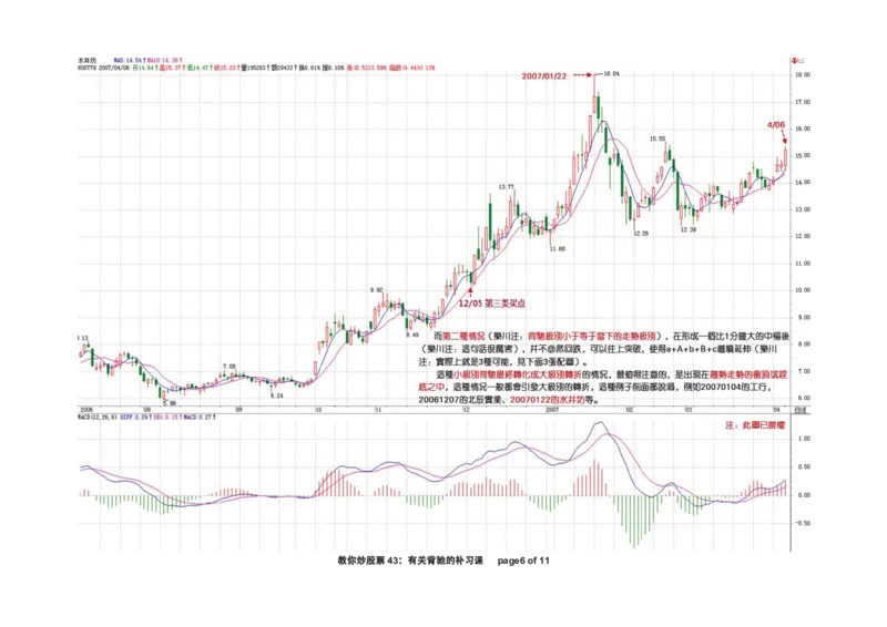 土匪版《教你炒股票》_绝版书_天涯系列_t涯_天涯全集（更全，但部分需解压）_缠中说禅