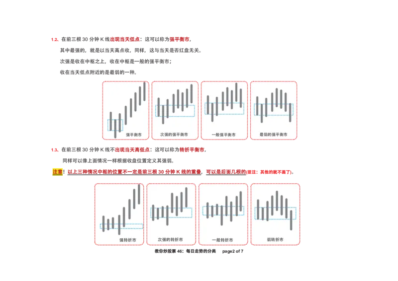 土匪版《教你炒股票》_绝版书_天涯系列_t涯_天涯全集（更全，但部分需解压）_缠中说禅