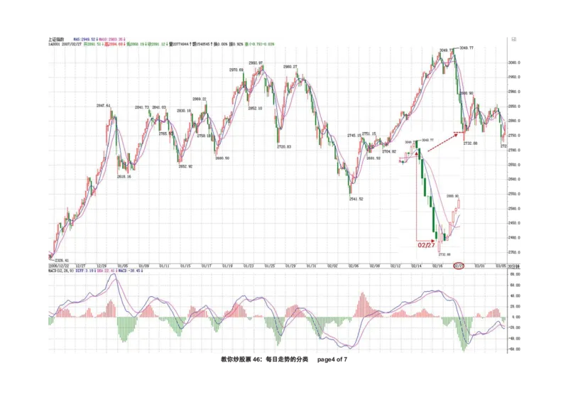 土匪版《教你炒股票》_绝版书_天涯系列_t涯_天涯全集（更全，但部分需解压）_缠中说禅