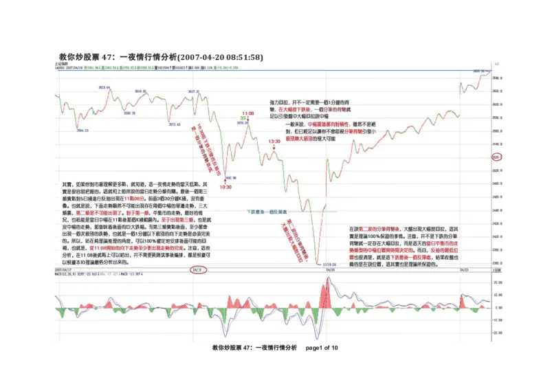 土匪版《教你炒股票》_绝版书_天涯系列_t涯_天涯全集（更全，但部分需解压）_缠中说禅