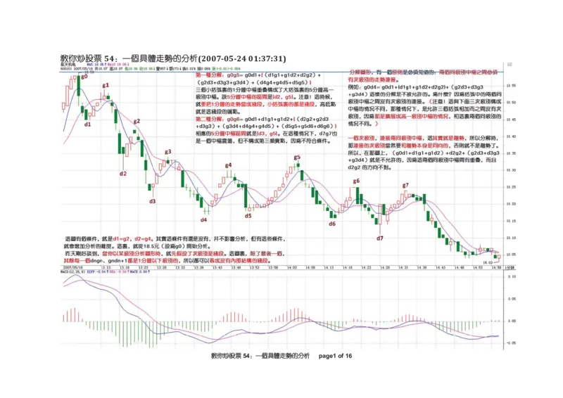 土匪版《教你炒股票》_绝版书_天涯系列_t涯_天涯全集（更全，但部分需解压）_缠中说禅