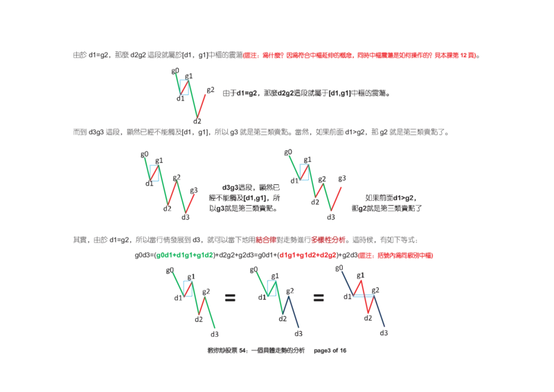 土匪版《教你炒股票》_绝版书_天涯系列_t涯_天涯全集（更全，但部分需解压）_缠中说禅