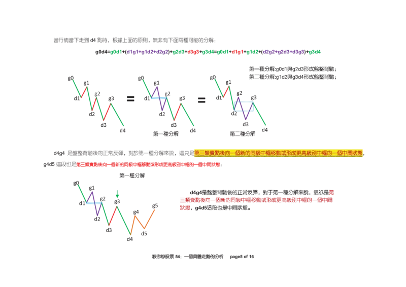 土匪版《教你炒股票》_绝版书_天涯系列_t涯_天涯全集（更全，但部分需解压）_缠中说禅