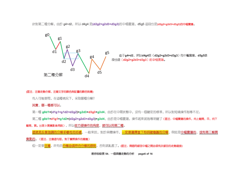 土匪版《教你炒股票》_绝版书_天涯系列_t涯_天涯全集（更全，但部分需解压）_缠中说禅