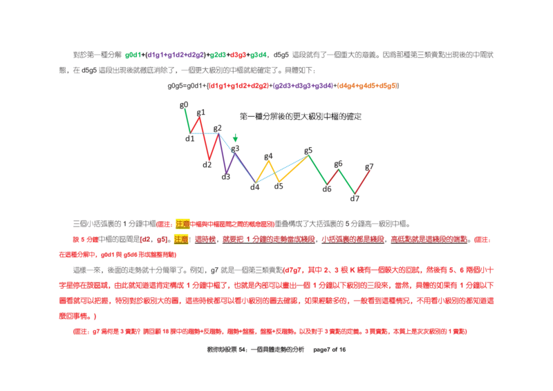 土匪版《教你炒股票》_绝版书_天涯系列_t涯_天涯全集（更全，但部分需解压）_缠中说禅