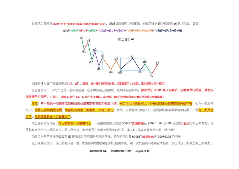 土匪版《教你炒股票》_绝版书_天涯系列_t涯_天涯全集（更全，但部分需解压）_缠中说禅