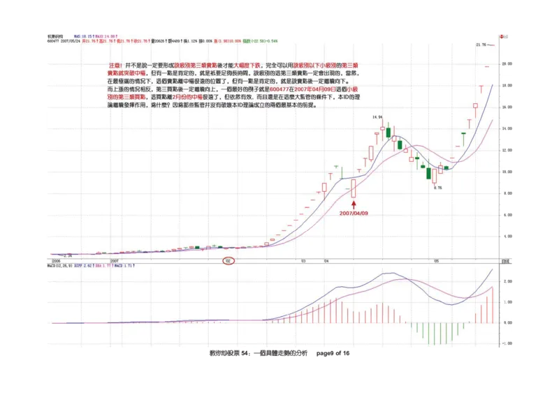 土匪版《教你炒股票》_绝版书_天涯系列_t涯_天涯全集（更全，但部分需解压）_缠中说禅