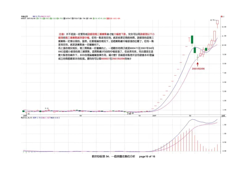 土匪版《教你炒股票》_绝版书_天涯系列_t涯_天涯全集（更全，但部分需解压）_缠中说禅