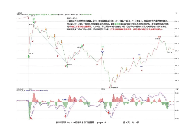 土匪版《教你炒股票》_绝版书_天涯系列_t涯_天涯全集（更全，但部分需解压）_缠中说禅