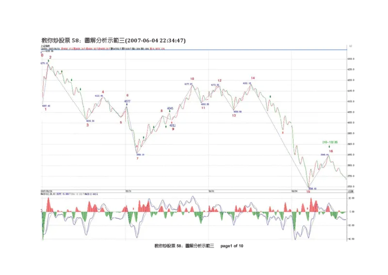 土匪版《教你炒股票》_绝版书_天涯系列_t涯_天涯全集（更全，但部分需解压）_缠中说禅