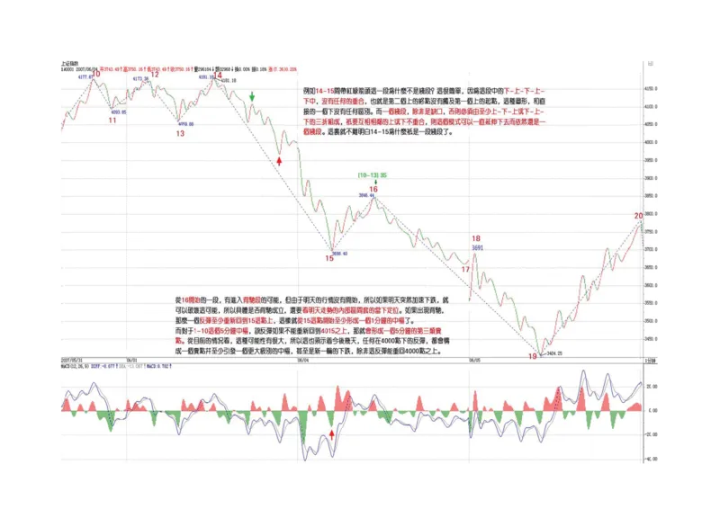 土匪版《教你炒股票》_绝版书_天涯系列_t涯_天涯全集（更全，但部分需解压）_缠中说禅
