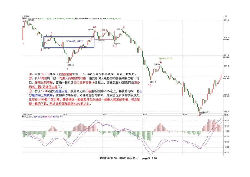 土匪版《教你炒股票》_绝版书_天涯系列_t涯_天涯全集（更全，但部分需解压）_缠中说禅