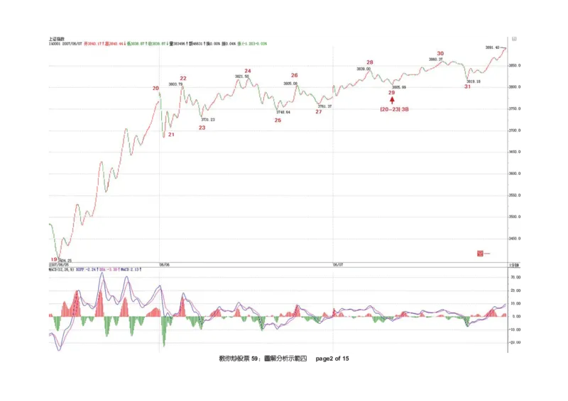 土匪版《教你炒股票》_绝版书_天涯系列_t涯_天涯全集（更全，但部分需解压）_缠中说禅