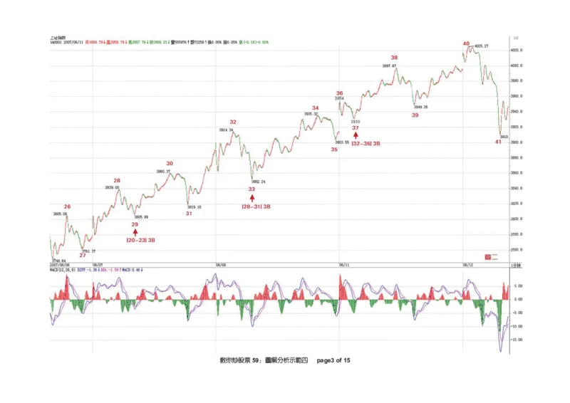土匪版《教你炒股票》_绝版书_天涯系列_t涯_天涯全集（更全，但部分需解压）_缠中说禅