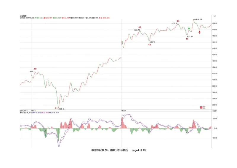 土匪版《教你炒股票》_绝版书_天涯系列_t涯_天涯全集（更全，但部分需解压）_缠中说禅