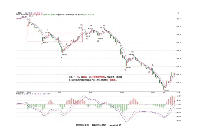 土匪版《教你炒股票》_绝版书_天涯系列_t涯_天涯全集（更全，但部分需解压）_缠中说禅
