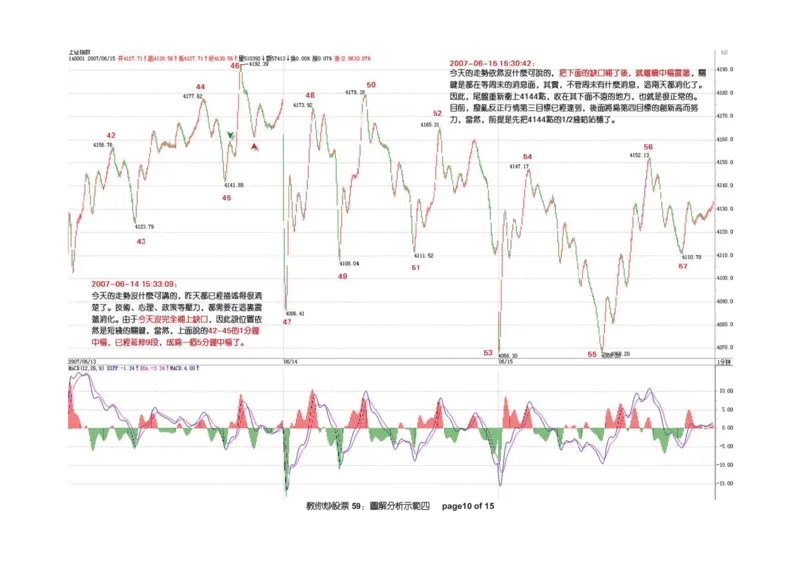 土匪版《教你炒股票》_绝版书_天涯系列_t涯_天涯全集（更全，但部分需解压）_缠中说禅