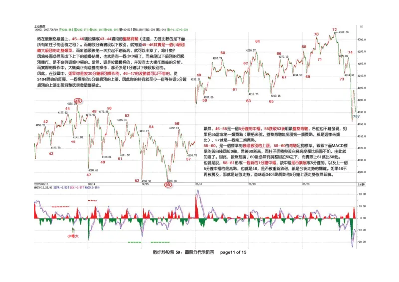土匪版《教你炒股票》_绝版书_天涯系列_t涯_天涯全集（更全，但部分需解压）_缠中说禅