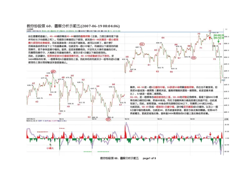 土匪版《教你炒股票》_绝版书_天涯系列_t涯_天涯全集（更全，但部分需解压）_缠中说禅