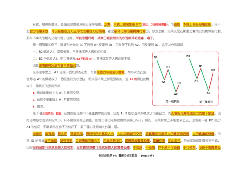 土匪版《教你炒股票》_绝版书_天涯系列_t涯_天涯全集（更全，但部分需解压）_缠中说禅