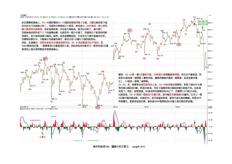 土匪版《教你炒股票》_绝版书_天涯系列_t涯_天涯全集（更全，但部分需解压）_缠中说禅