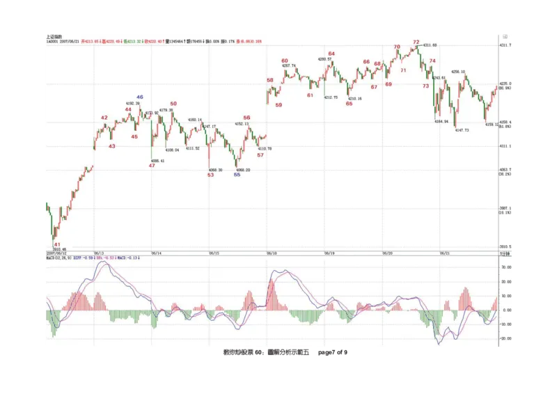 土匪版《教你炒股票》_绝版书_天涯系列_t涯_天涯全集（更全，但部分需解压）_缠中说禅