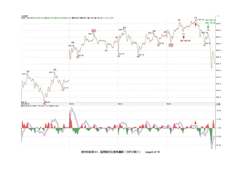 土匪版《教你炒股票》_绝版书_天涯系列_t涯_天涯全集（更全，但部分需解压）_缠中说禅