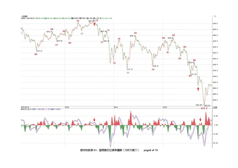 土匪版《教你炒股票》_绝版书_天涯系列_t涯_天涯全集（更全，但部分需解压）_缠中说禅