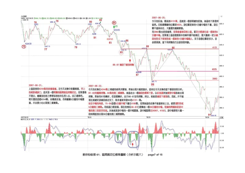 土匪版《教你炒股票》_绝版书_天涯系列_t涯_天涯全集（更全，但部分需解压）_缠中说禅