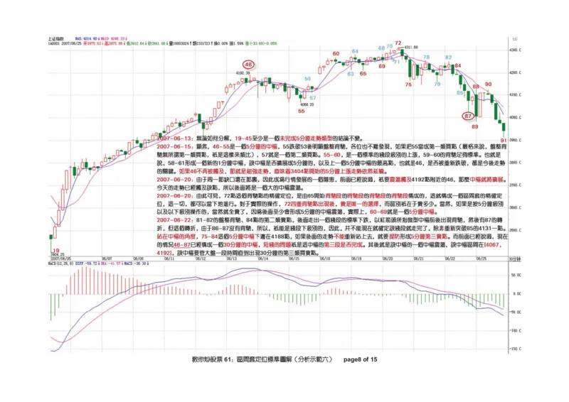 土匪版《教你炒股票》_绝版书_天涯系列_t涯_天涯全集（更全，但部分需解压）_缠中说禅